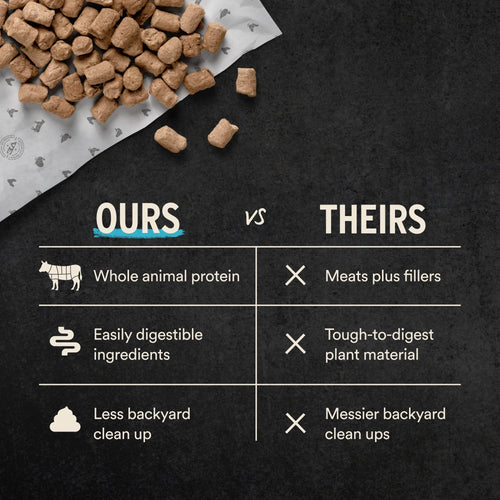 Vital Essentials Freeze-Dried Raw Protein Beef & Chicken Soft Nibs Meal or Mixer Cat Food